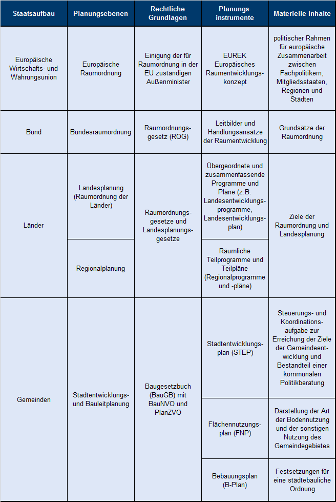 155618_System der Raumplanung.png